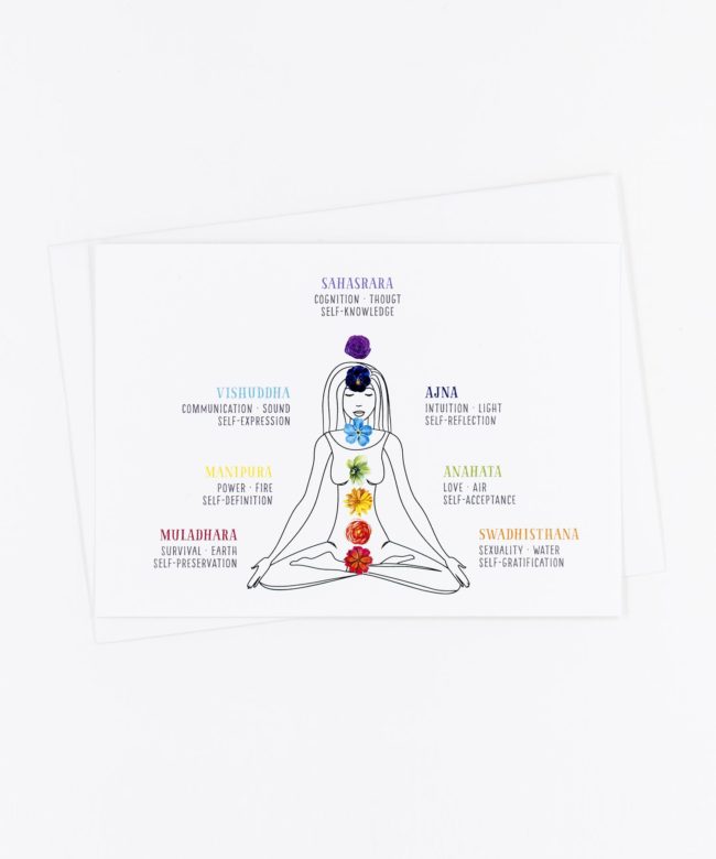 Yoga Postkarte sieben Chakras
